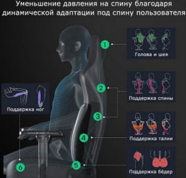 Компьютерное кресло (для геймеров) Еурека Пйтхон ИИ, красный / Eureka Python II,