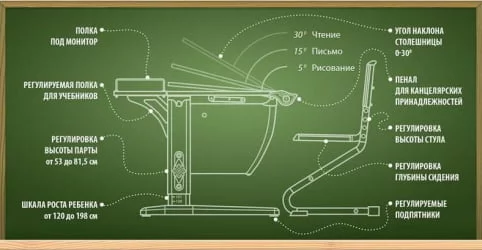 Растущая мебель Парта 1/75-40 + Стул Белый Красный / Parta Stul