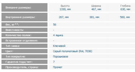 Картотека НФ-05 / NF-05