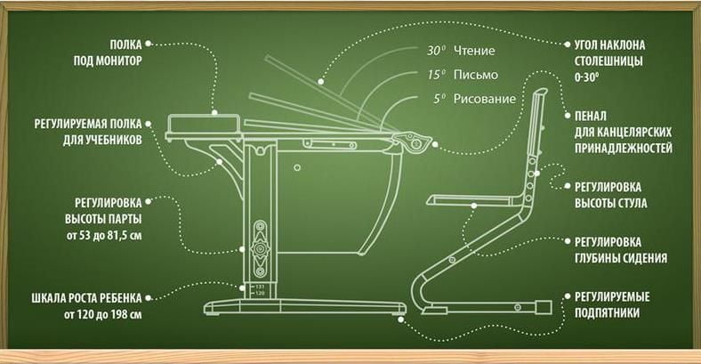 Стол универсальный трансформируемый Парта 1/75 + Стул Белый Серый / Parta Stul_6