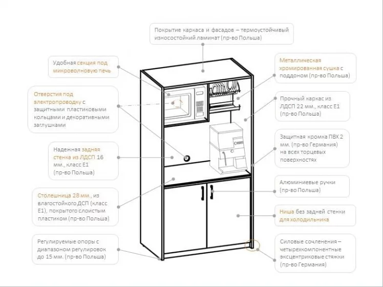 Мини-кухня СCБ 120.1 Серый Металлик / SCB_4