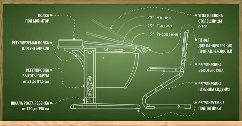 Стол универсальный трансформируемый Парта 1/75-40 Белый Серый / Parta_4