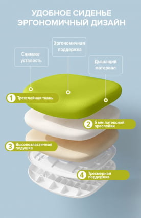 Детское кресло Еверпроф Кидс 104 Ткань Зеленый / Everprof Kids_12