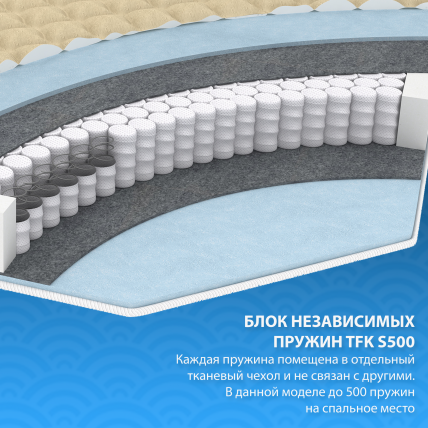 Матрас ЕCО Cлассис лигхт 80кс190 / ECO Classiс light 80x190_2