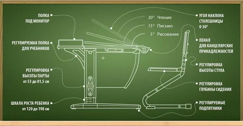 Стол универсальный трансформируемый Парта 1/75 + Стул Белый Оранжевый / Parta Stul_6