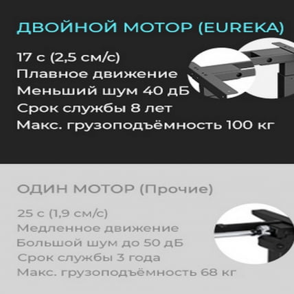 Стол для компьютера c электрической регулировкой по высоте и 2 ящиками ЕУРЕКА ЕРК-ЕД-И55-ОГ / c EUREKA ERK-ED-I55-OG_13