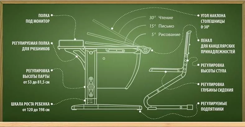 Стол универсальный трансформируемый Парта 1/75-40 + Стул Белый Красный / Parta Stul_6